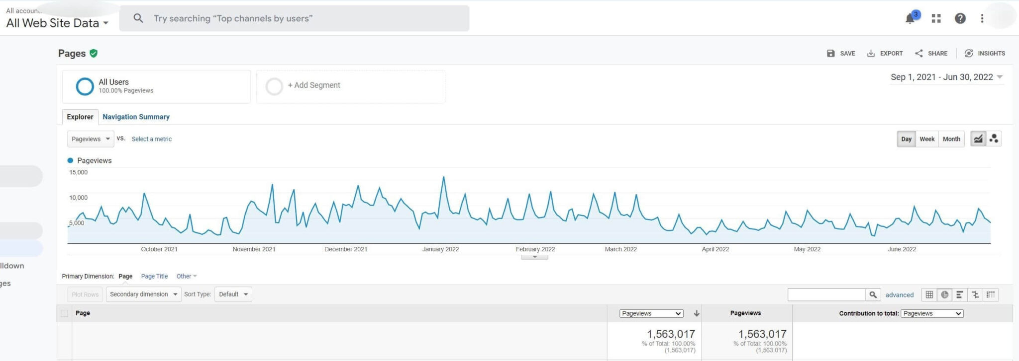 The Golden Compass To Pinterest Traffic by FinSavvy Panda - FinSavvy Panda