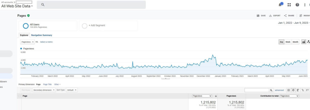 The Golden Compass To Pinterest Traffic by FinSavvy Panda - FinSavvy Panda