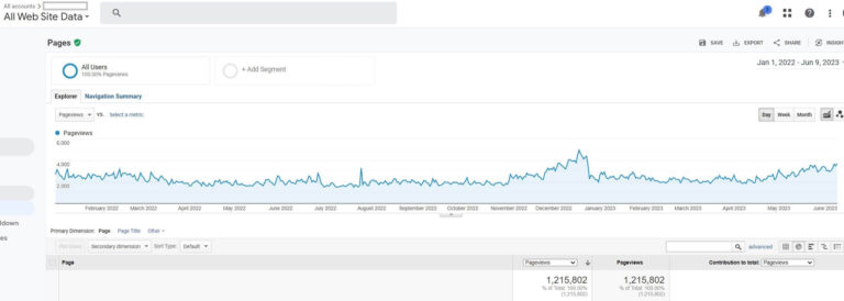 The Golden Compass To Pinterest Traffic by FinSavvy Panda - FinSavvy Panda